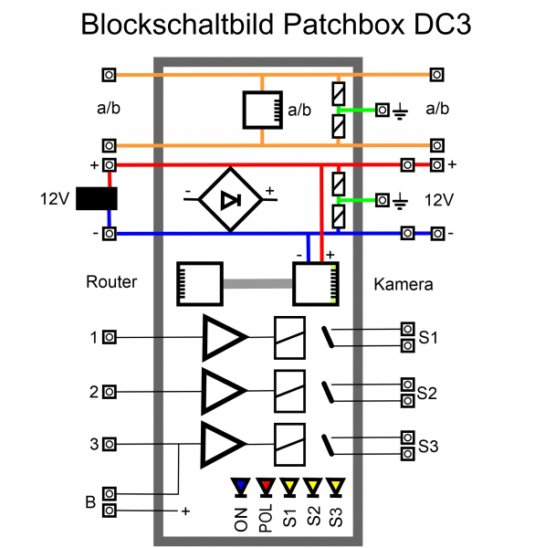 Blockschaltbild Patchbox DC3